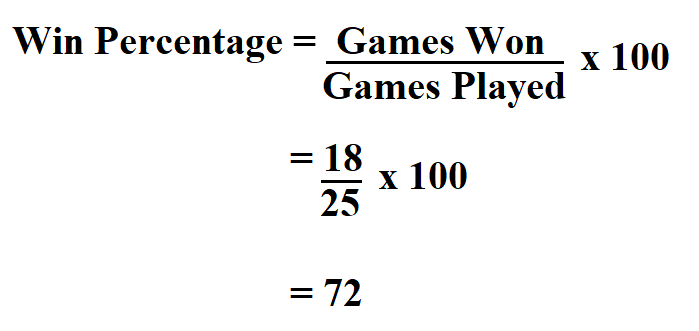 Calculate Win Percentage.