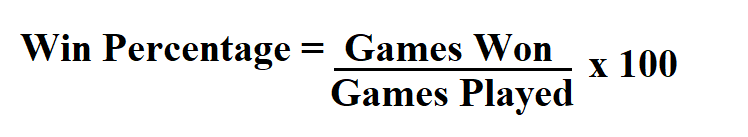 Calculate Win Percentage.