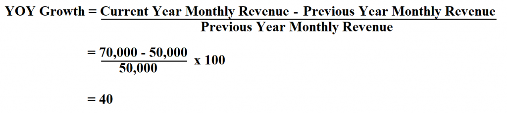 Calculate Year Over Year Growth.