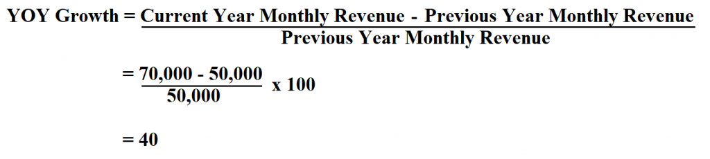  Calculate Year Over Year Growth.