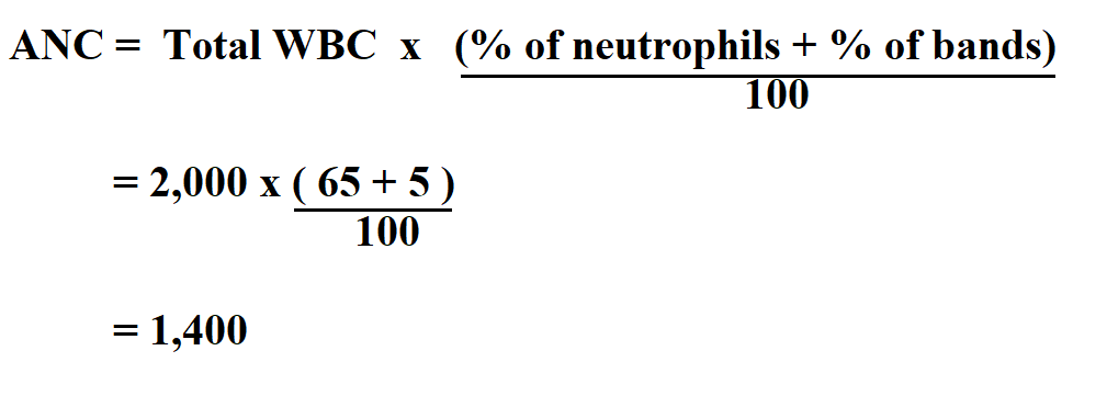 How to Calculate ANC.