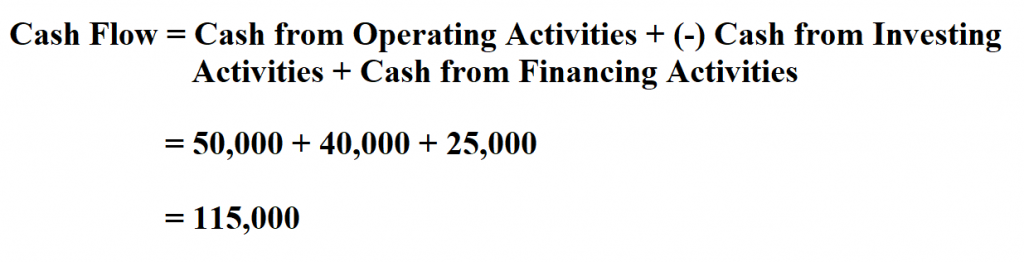 Calculate Cash Flow.