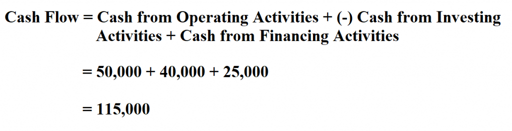  Calculate Cash Flow.