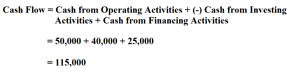 discount free cash flow formula discount free cash flow formula