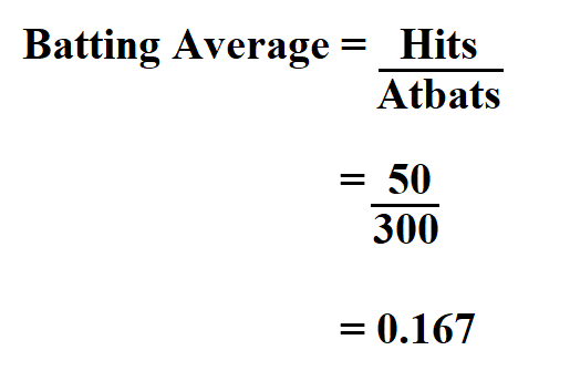 How To Calculate Batting Average 