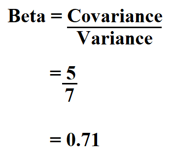 How to Calculate Beta.