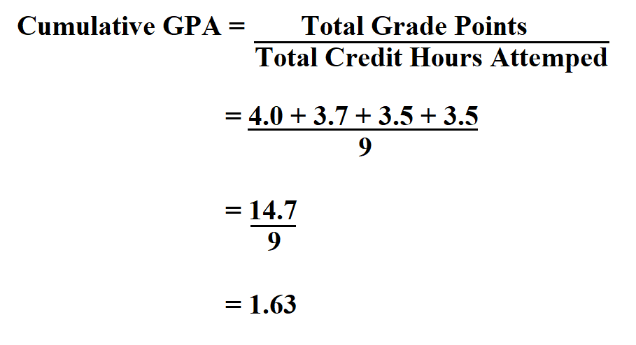 Calculate Cumulative GPA.