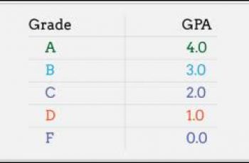 How to Calculate Grade.