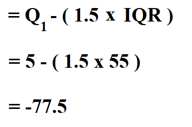 How to Calculate Outliers.