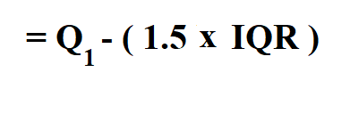 How to Calculate Outliers.