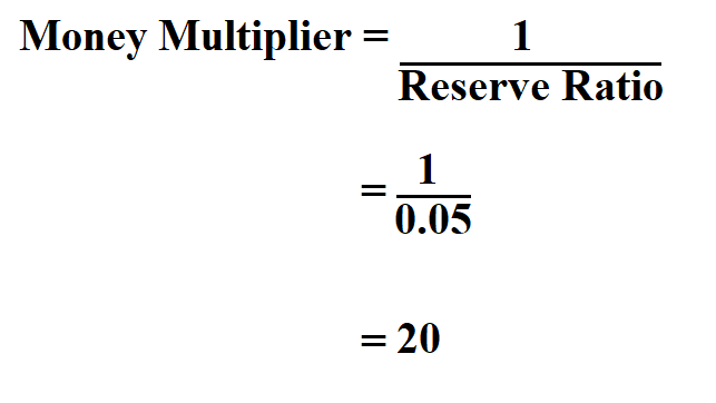 Calculate Money Multiplier.
