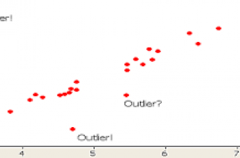 How to Calculate Outliers.