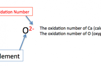 How to Calculate Oxidation Number.