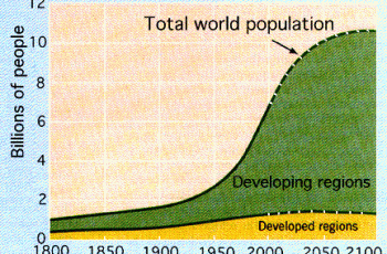 How to Calculate Population Growth Rate.