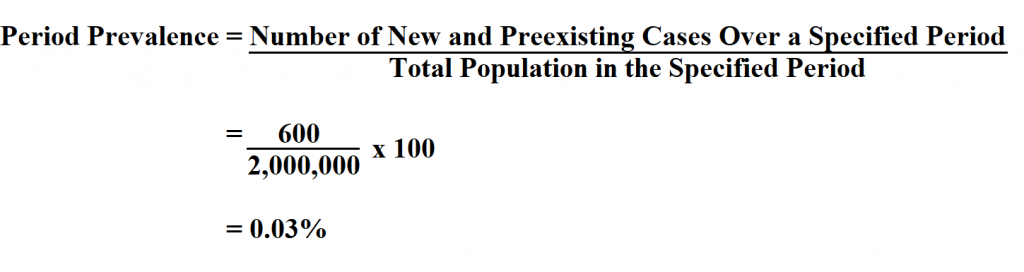 Calculate Period Prevalence.