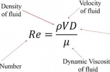 How to Calculate Reynolds Number.