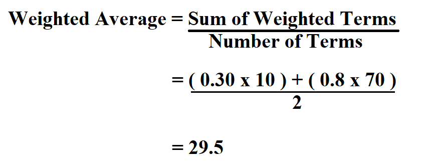  Calculate Weighted Average.