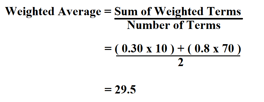 How to Calculate Weighted Average.