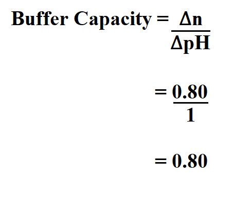 Calculate Buffer Capacity.