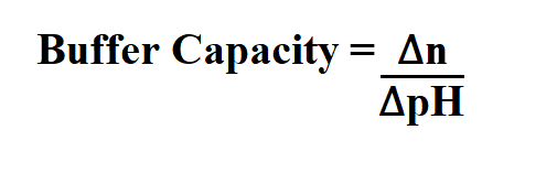 Calculate Buffer Capacity.