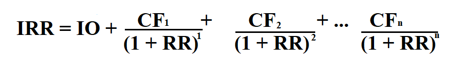 How to Calculate IRR.