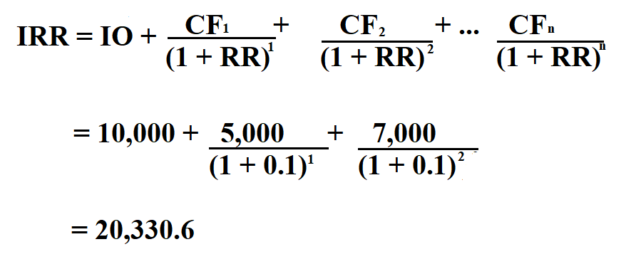 How to Calculate IRR.