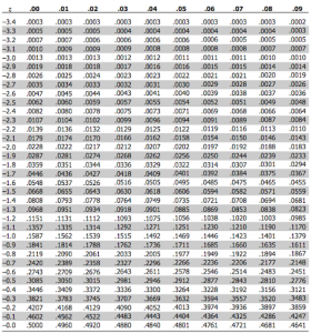 openoffice calculate p value openoffice calculate p value