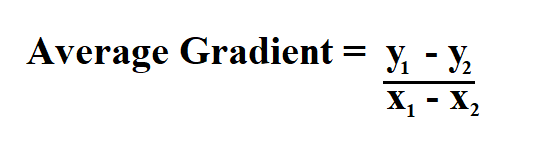 Calculate Average Gradient.