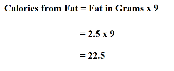 Calculate  Calories from fat.