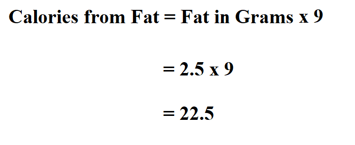 Calculate Calories from fat.