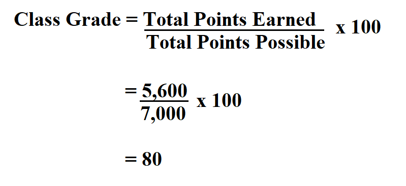 Calculate Class Grade.