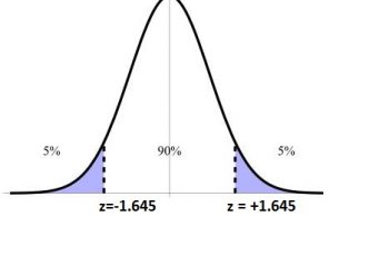 How to Calculate Critical Value.