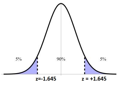 critical value means what