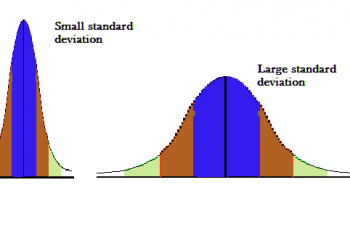 How to Calculate Standard Deviation in Excel.