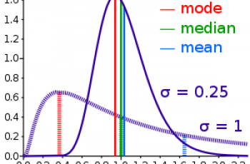 How to Calculate Median in Excel.