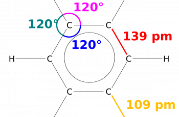 How to Calculate Molecular Formula.