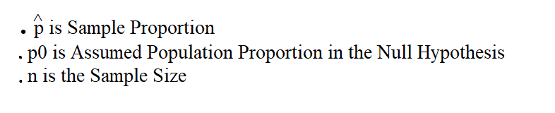 How to Calculate P-Value.