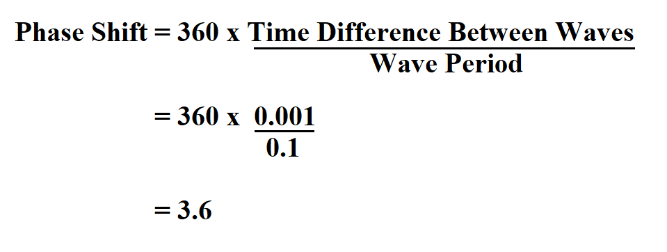 Calculate Phase Shift.