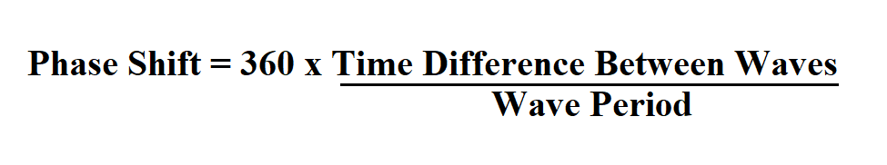 Calculate Phase Shift.