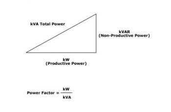 How to Calculate Power Factor.