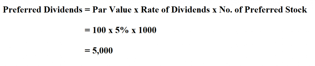 Calculate Preferred Dividends.