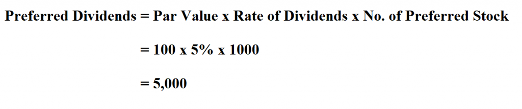 How to Calculate Preferred Dividends