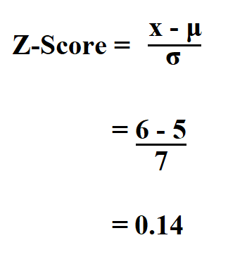 How to Calculate Z-Score.