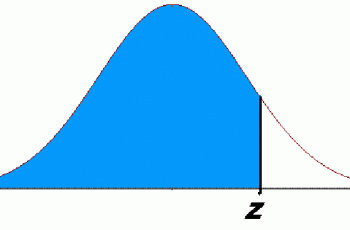 How to Calculate Z Score in Excel.