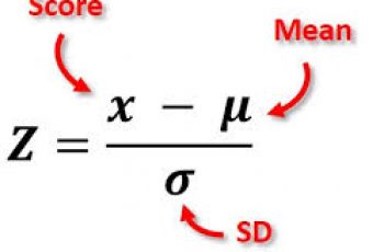 How to Calculate Z-Score.