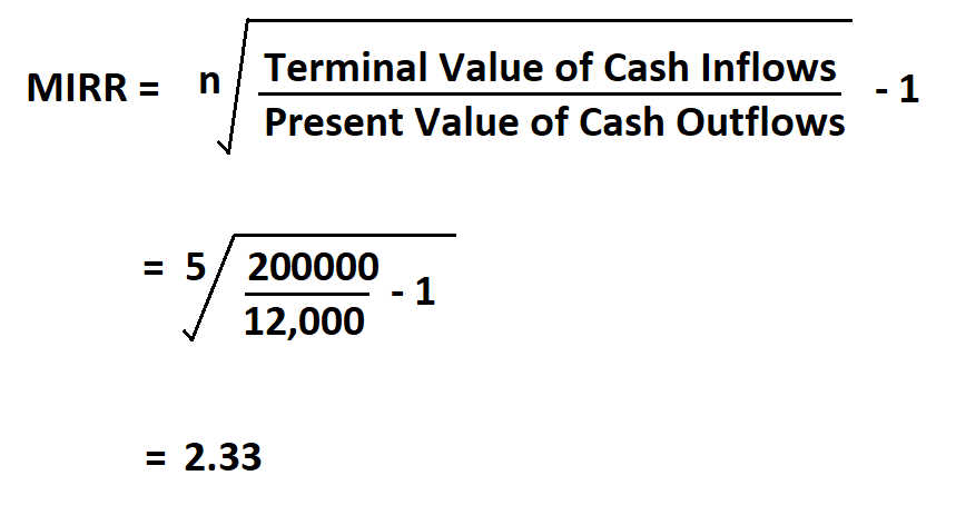 How to Calculate MIRR.