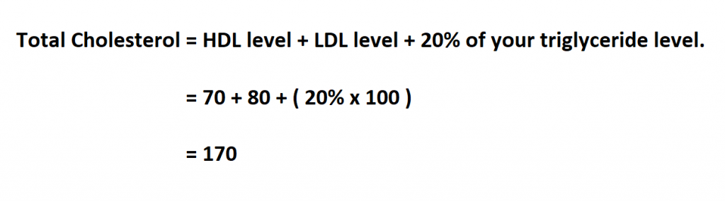 Calculate Total Cholesterol.