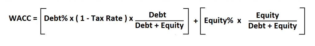 How to Calculate WACC.