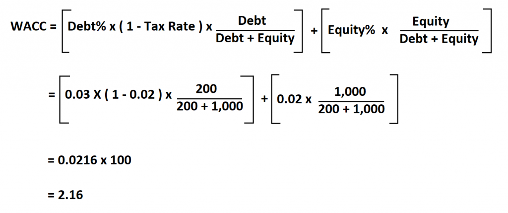 How to Calculate WACC.