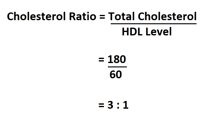 Calculate Cholesterol Ratio.